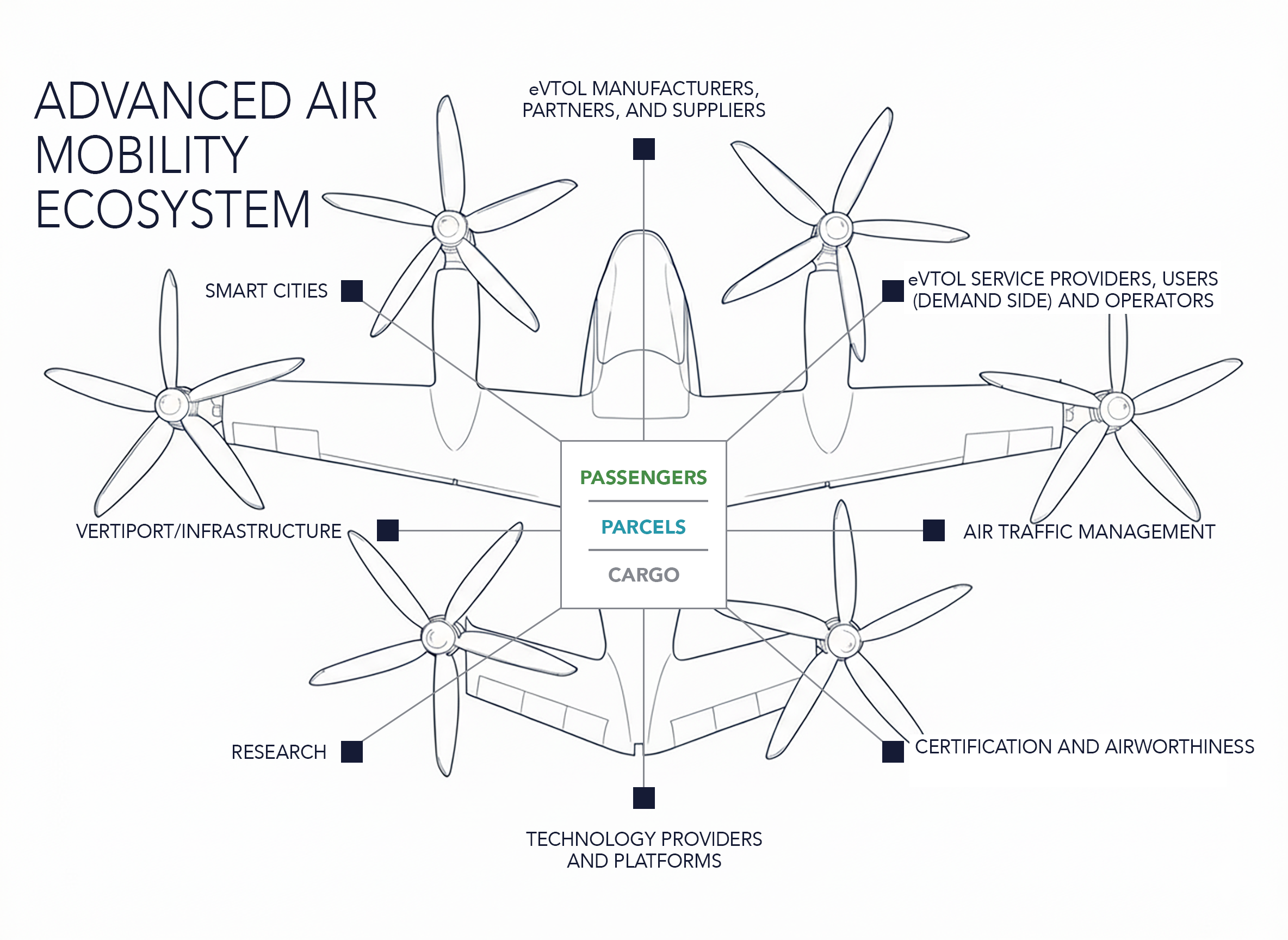 Avika Sky | National AAM Systems Integrator